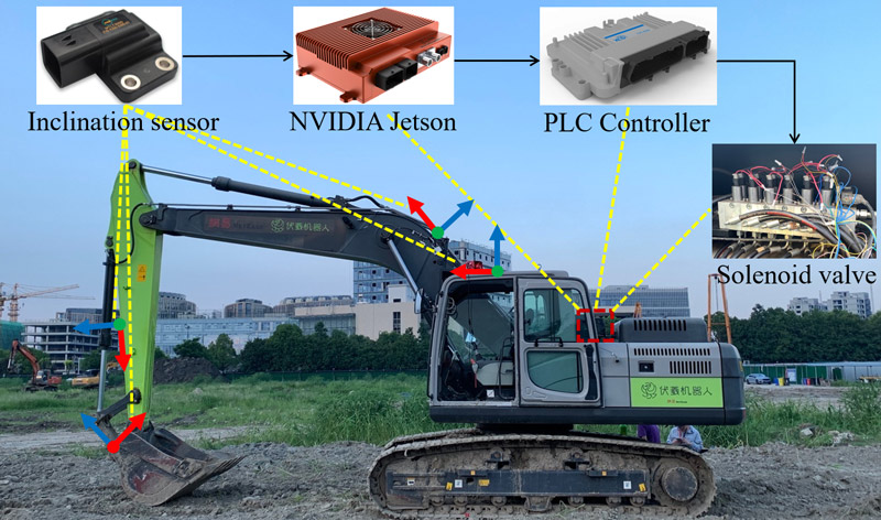 Heavy Machine Automation